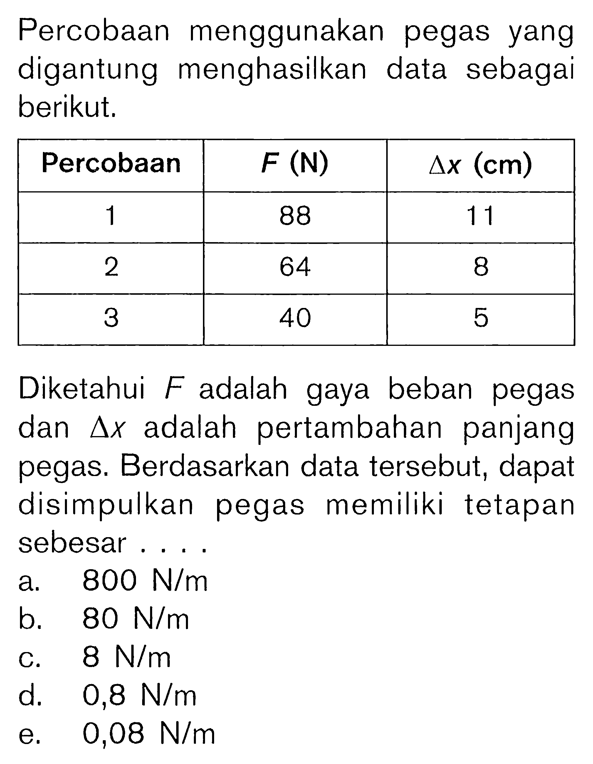 Percobaan menggunakan pegas yang digantung menghasilkan data sebagai berikut. Percobaan F (N) delta x (cm) 1 88 11 2 64 8 3 40 5 Diketahui F adalah gaya beban pegas dan delta x adalah pertambahan panjang pegas. Berdasarkan data tersebut, dapat disimpulkan pegas memiliki tetapan sebesar . . . .