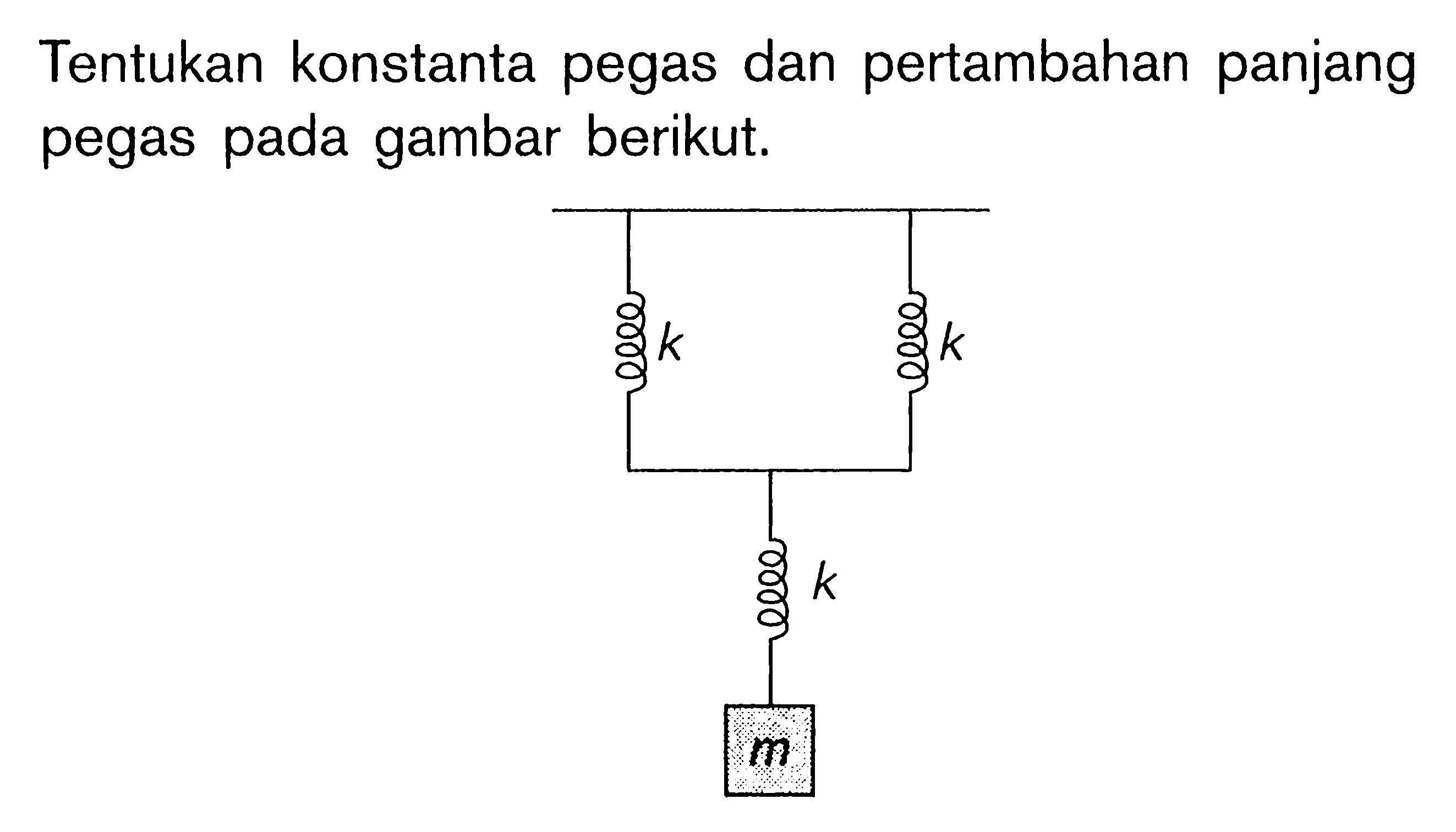 Tentukan konstanta pegas dan pertambahan panjang pegas pada gambar berikut. k k k m 