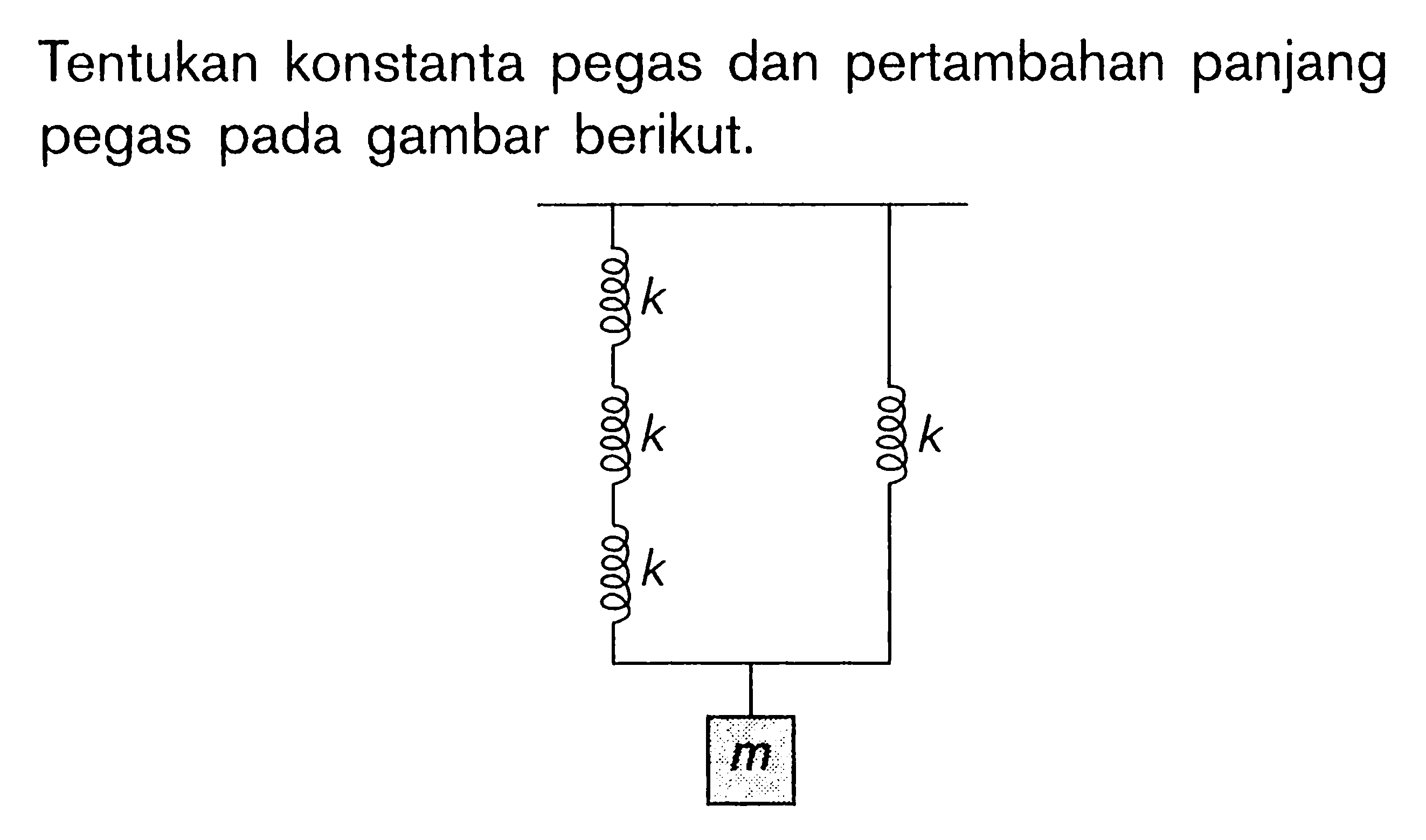 Tentukan konstanta pegas dan pertambahan panjang pegas pada gambar berikut. k k k k m 