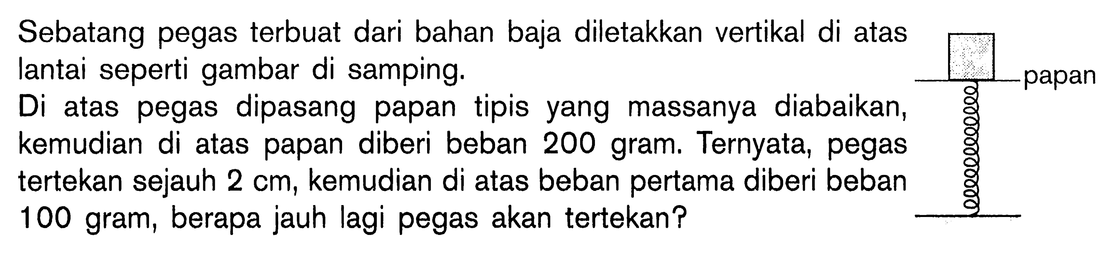 Sebatang pegas terbuat dari bahan baja diletakkan vertikal di atas lantai seperti gambar di samping.
Di atas pegas dipasang papan tipis yang massanya diabaikan, kemudian di atas papan diberi beban 200 gram. Ternyata, pegas tertekan sejauh  2 cm, kemudian di atas beban pertama diberi beban 100 gram, berapa jauh lagi pegas akan tertekan?