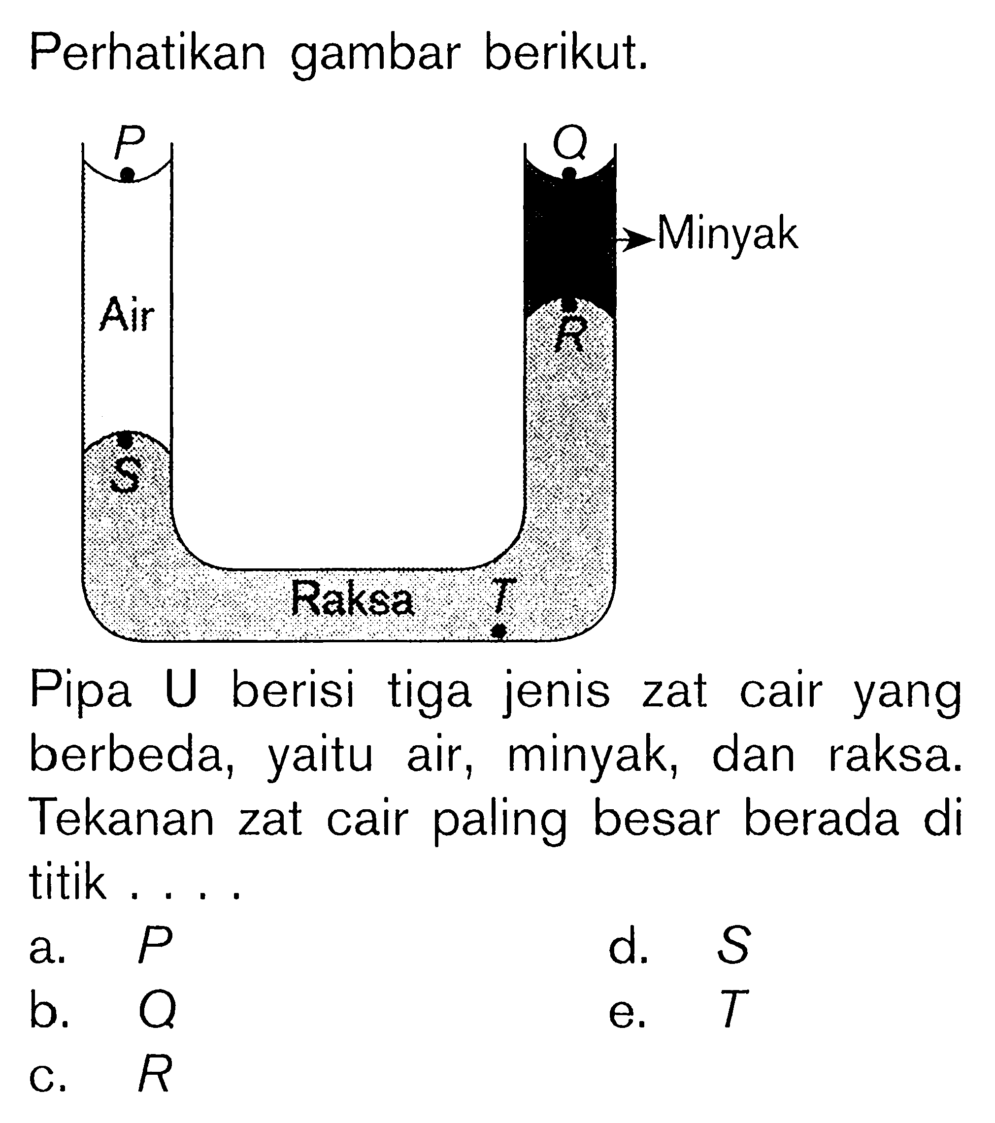 Perhatikan gambar berikut. P Air S Raksa T R Minyak Q 
Pipa U berisi tiga jenis zat cair yang berbeda, yaitu air, minyak, dan raksa. Tekanan zat cair paling besar berada di titik.... 
a.  P 
d.  S 
b.  Q 
e.  T 
c.  R 