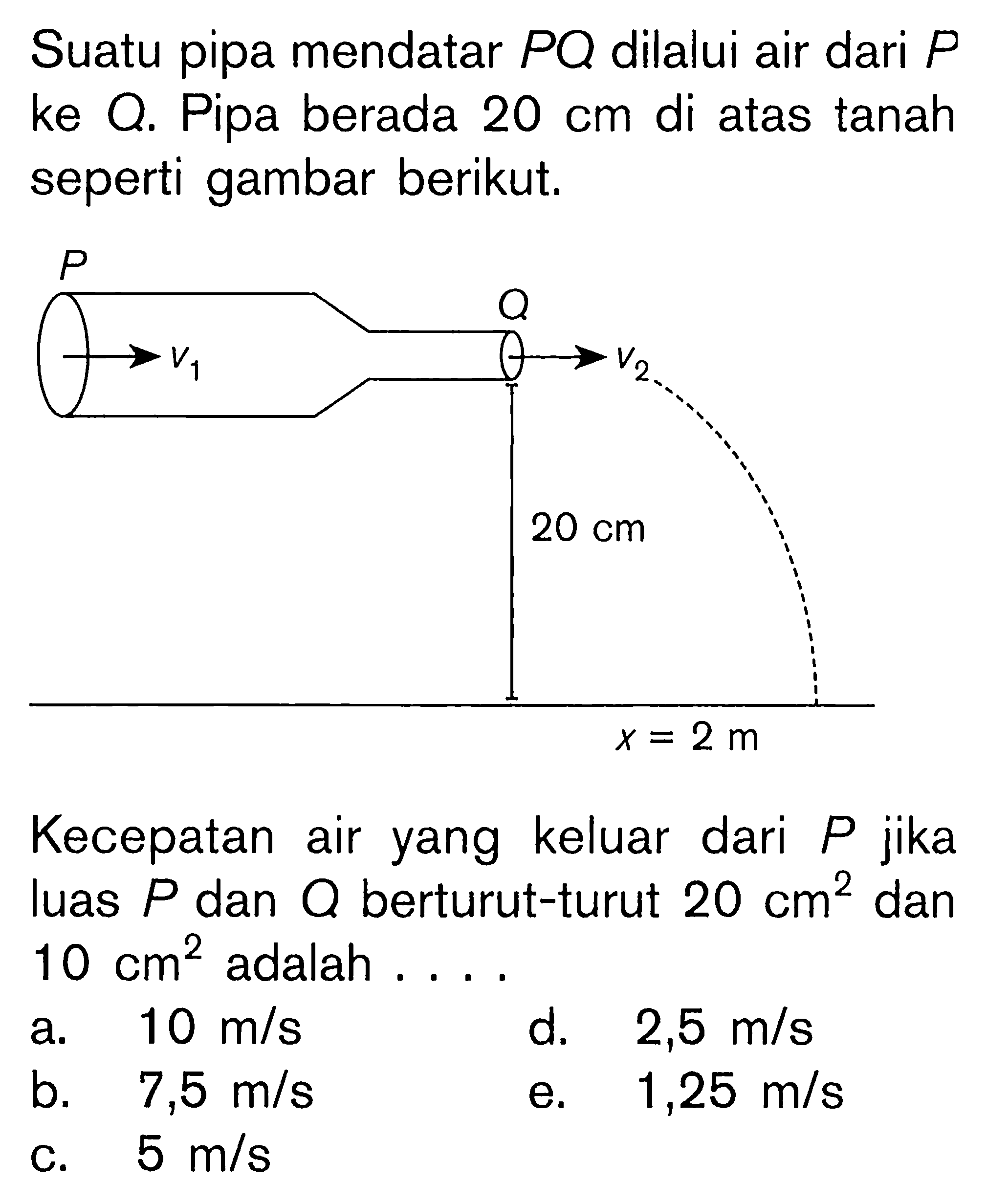 Suatu pipa mendatar PQ dilalui air dari P ke Q. Pipa berada 20 cm di atas tanah seperti gambar berikut. P V1 Q V2 20 cm x=2 m Kecepatan air yang keluar dari P jika luas P dan Q berturut-turut 20 cm^2 dan 10 cm^2 adalah .... 