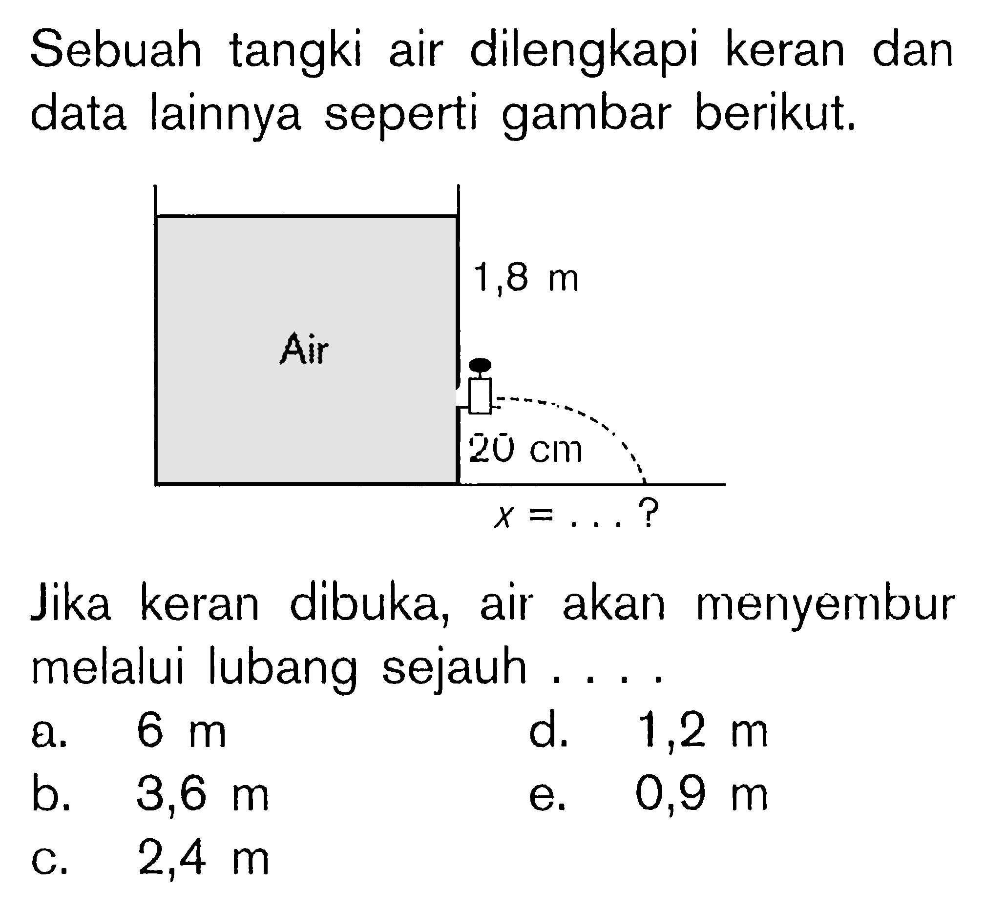 Sebuah tangki air dilengkapi keran dan data lainnya seperti gambar berikut. 1,8 m Air 20 cm x=...? Jika keran dibuka, air akan menyembur melalui lubang sejauh .... 