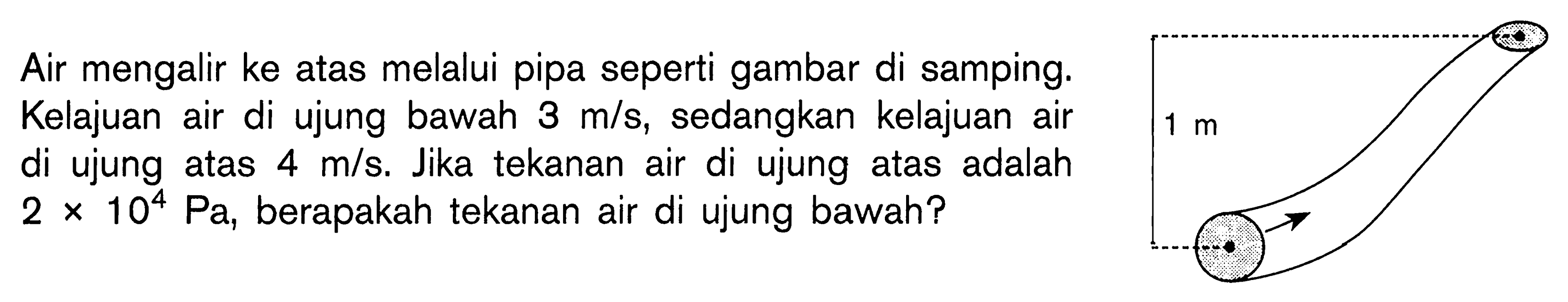 Air mengalir ke atas melalui pipa seperti gambar di samping. 1 m Kelajuan air di ujung bawah 3 m/s, sedangkan kelajuan air di ujung atas 4 m/s. Jika tekanan air di ujung atas adalah 2 x 10^4 Pa, berapakah tekanan air di ujung bawah? 