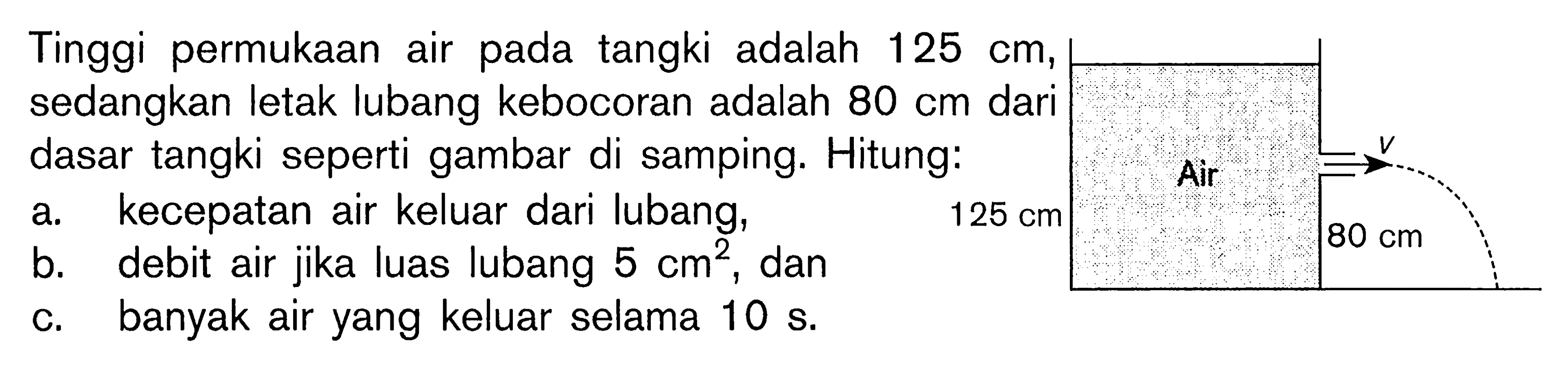 Tinggi permukaan air tangki adalah 125 cm, sedangkan letak lubang kebocoran adalah 80 cm dari dasar tangki seperti gambar di samping. Hitung: a kecepatan air keluar dari lubang, b. debit air jika luas lubang 5 cm^2, dan c. banyak air yang keluar selama 10 s. 125 cm Air v 80 cm