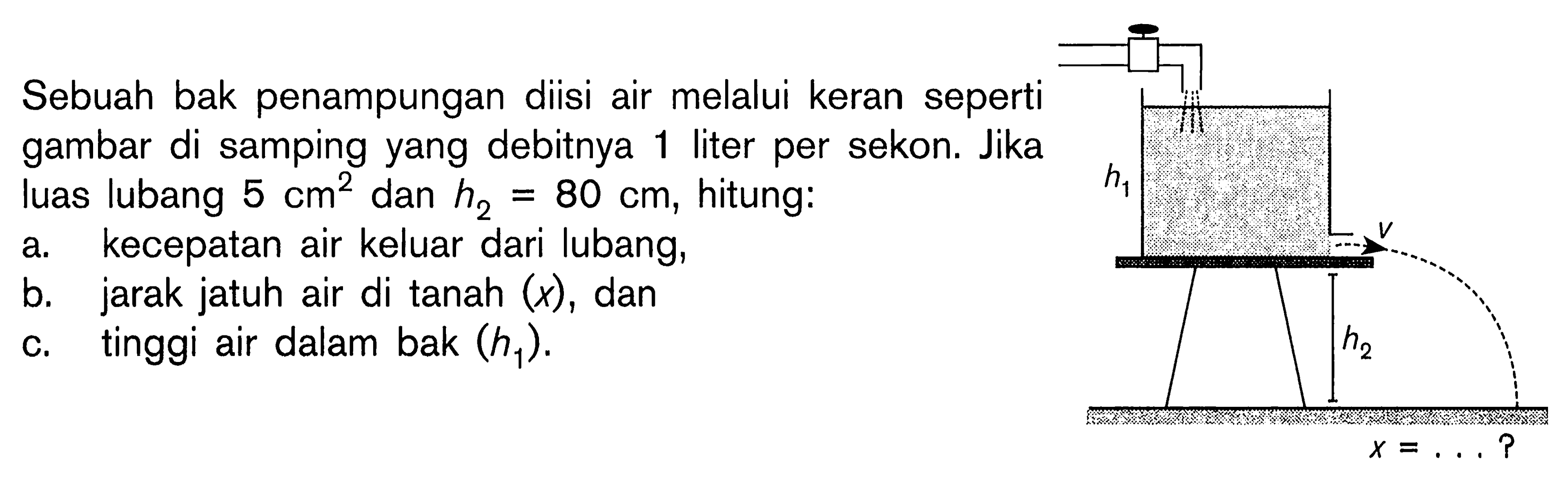 Sebuah bak penampungan diisi air melalui keran seperti gambar di samping yang debitnya 1 liter per sekon. Jika luas lubang 5 cm^2 dan h2=80 cm, hitung: a. kecepatan air keluar dari lubang, b. jarak jatuh air di tanah (x), dan c. tinggi air dalam bak (h1). h1 v h2 x=...? 