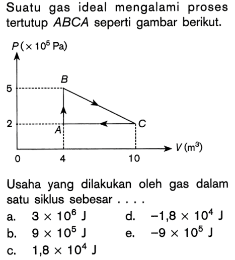 Suatu gas ideal mengalami proses tertutup ABCA seperti gambar berikut.Usaha yang dilakukan oleh gas dalam satu siklus sebesar... .a.  3 x 10^6 J d.  -1,8 x 10^4 J b.  9 x 10^5 J e.  -9 x 10^5 J C.  1,8 x 10^4 J 