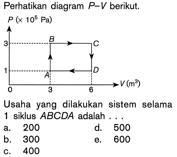 Perhatikan diagram P-V berikut.P(x 10^5 Pa) Usaha yang dilakukan sistem selama1 siklus ABCDA adalah ...