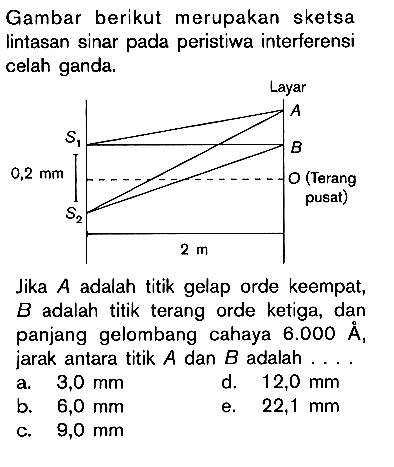 Gambar berikut merupakan sketsa lintasan sinar pada peristiwa interferensi celah ganda.Jika A adalah titik gelap orde keempat, B adalah titik terang orde ketiga, dan panjang gelombang cahaya 6.000 A, jarak antara titik A dan B adalah...