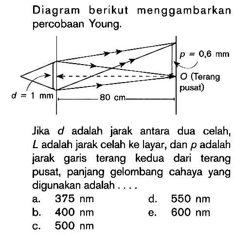 Diagram berikut menggambarkan percobaan Young. p=0,6 mm O (Terang pusat) d=1 mm 80 cm Jika d adalah jarak antara dua celah, L adalah jarak celah ke layar, dan p adalah jarak garis terang kedua dari terang pusat, panjang gelombang cahaya yang digunakan adalah .... 