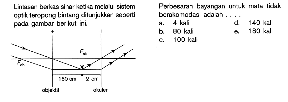 Lintasan berkas sinar ketika melalui sistem optik teropong bintang ditunjukkan seperti pada gambar berikut ini. + + Fak Fab 160 cm 2 cm objektif okuler . Perbesaran bayangan untuk mata tidak berakomodasi adalah ...