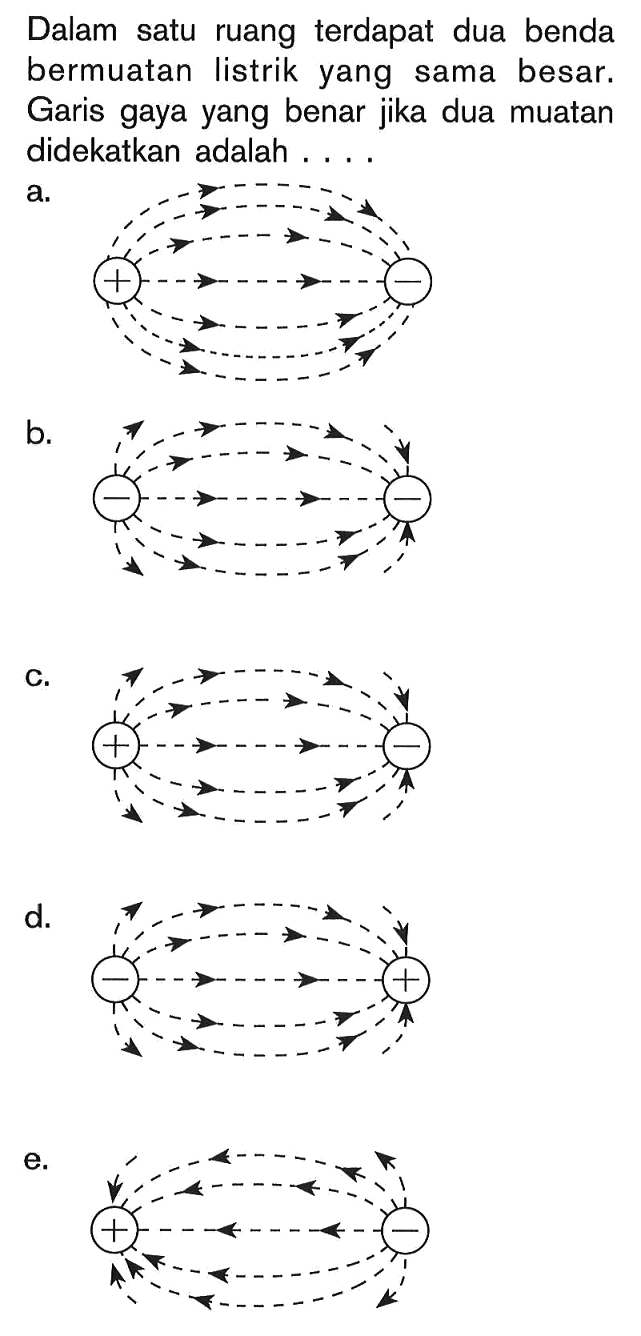 Dalam satu ruang terdapat dua benda bermuatan listrik yang sama besar. Garis gaya yang benar jika dua muatan didekatkan adalah ....
