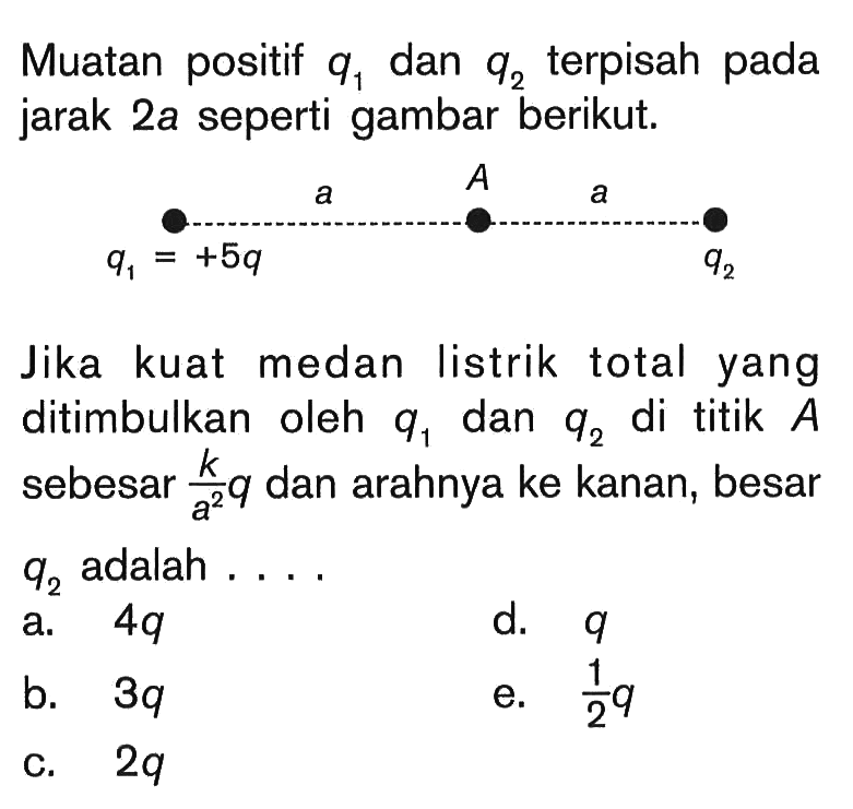 Muatan positif q1 dan q2 terpisah pada jarak 2 a seperti gambar berikut.q1=+5q a A a q3Jika kuat medan listrik total yang ditimbulkan oleh q1 dan q2 di titik A sebesar k/a^2 q dan arahnya ke kanan, besar q2 adalah ....