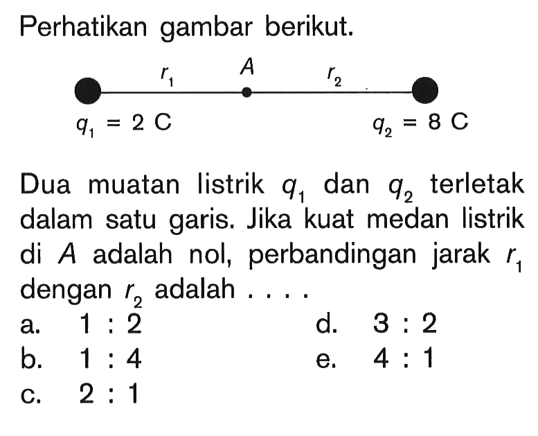 Perhatikan gambar berikut. q1=2 C r1 A r2 q2=8 CDua muatan listrik q1 dan q2 terletak dalam satu garis. Jika kuat medan listrik di A adalah nol, perbandingan jarak r1 dengan r2 adalah ....