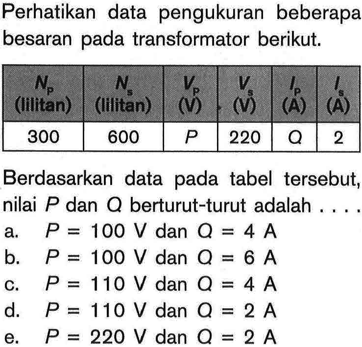 Perhatikan data pengukuran beberapa besaran pada transformator berikut.  Np  (lilitan)   Ns  (lilitan)   Vp (V)   Vs (V)   IP (A)  IS (A)   300  600   P   220   Q   2  Berdasarkan data pada tabel tersebut, nilai  P dan Q berturut-turut adalah ....