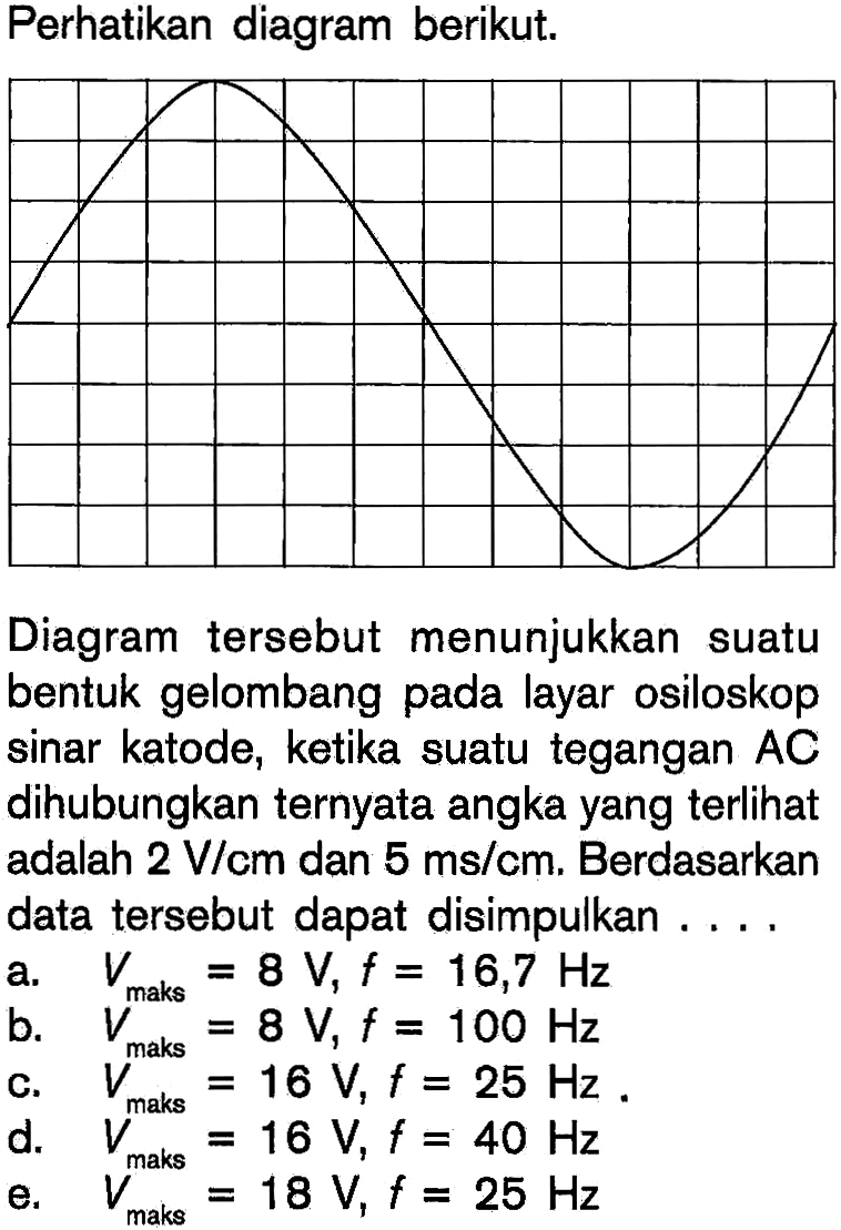 Perhatikan diagram berikut. Diagram tersebut menunjukkan suatu bentuk gelombang pada layar osiloskop sinar katode, ketika suatu tegangan AC dihubungkan ternyata angka yang terlihat adalah 2 V/cm dan 5 ms/cm. Berdasarkan data tersebut dapat disimpulkan .... a.  Vmaks =8 V, f=16,7 Hz b.  Vmaks =8 V, f=100 Hz c.  Vmaks =16 V, f=25 Hz d.  Vmaks =16 V, f=40 Hz e.  Vmaks =18 V, f=25 Hz 