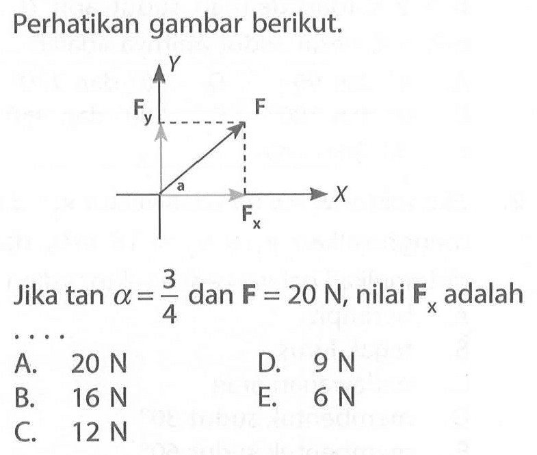 Perhatikan gambar berikut.Fy a FxJika tan a=3/4 dan F=20 N, nilai Fx adalah