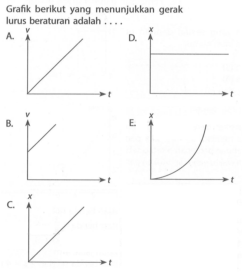 Grafik berikut yang menunjukkan gerak lurus beraturan adalah ....