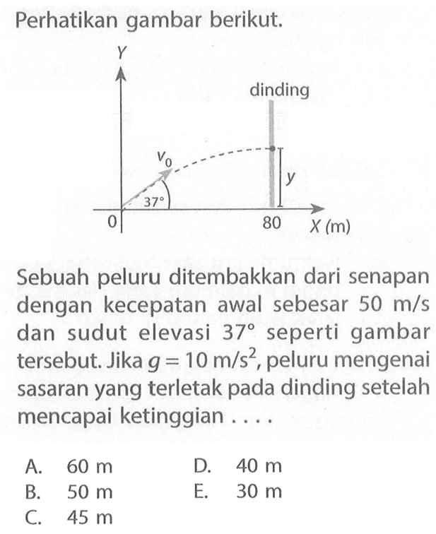 Perhatikan gambar berikut. Y 37 v0 dinding y X (m) Sebuah peluru ditembakkan dari senapan dengan kecepatan awal sebesar 50 m/s dan sudut elevasi 37 seperti gambar tersebut. Jika g=10 m/s^2, peluru mengenai sasaran yang terletak pada dinding setelah mencapai ketinggian ....