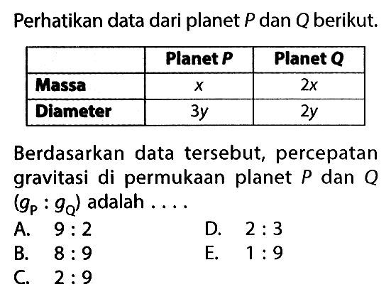 Perhatikan data dari planet  P  dan  Q  berikut.  Planet  P   Planet  Q   Massa   x    2x   Diameter   3y    2y  Berdasarkan data tersebut, percepatan gravitasi di permukaan planet  P  dan  Q   (gP: gQ)  adalah  ... . 