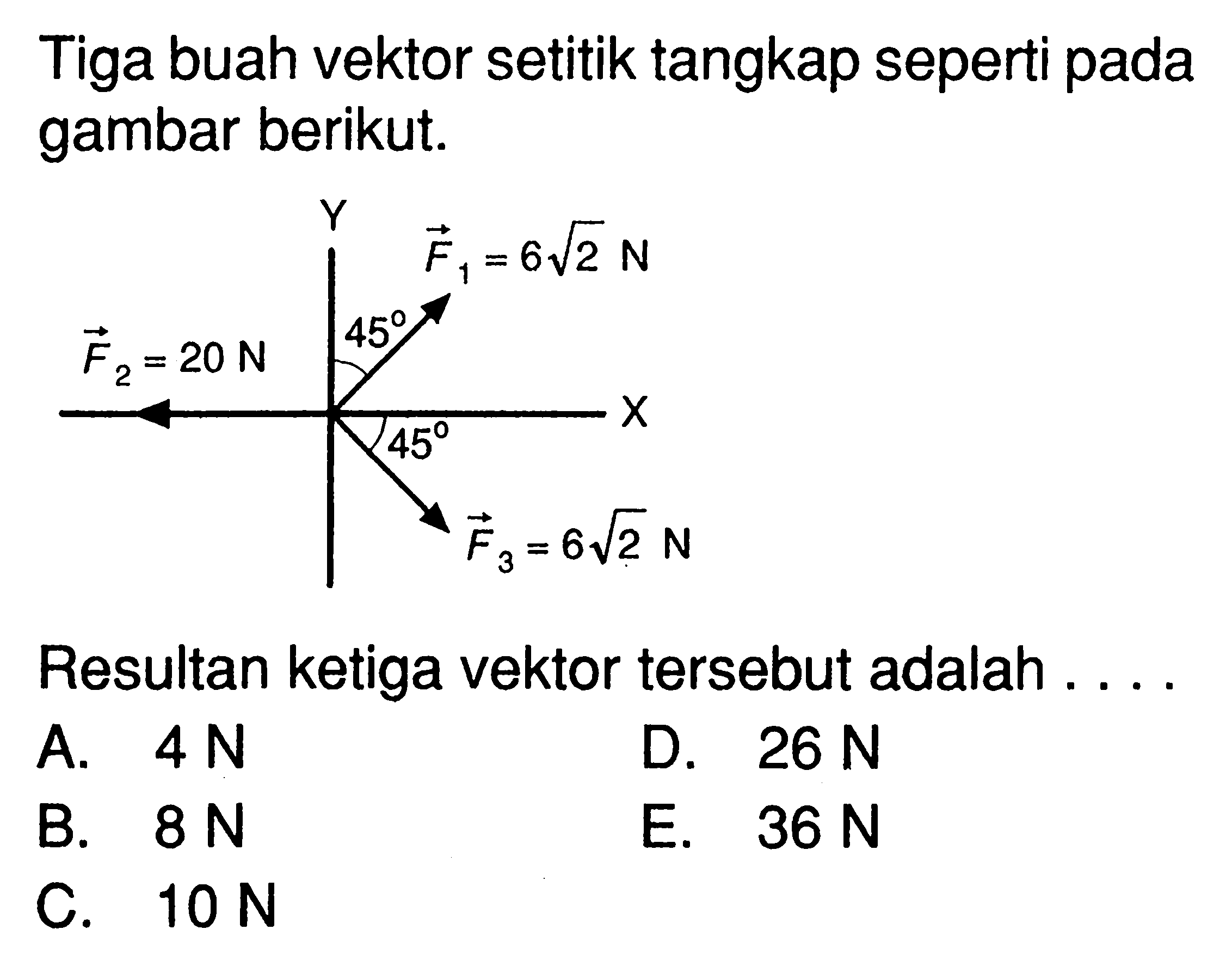 Tiga buah vektor setitik tangkap seperti pada gambar berikut. Y F1=6 akar(2) N 45 F2=20 N 45 X F3=6 akar(2) N Resultan ketiga vektor tersebut adalah .... 