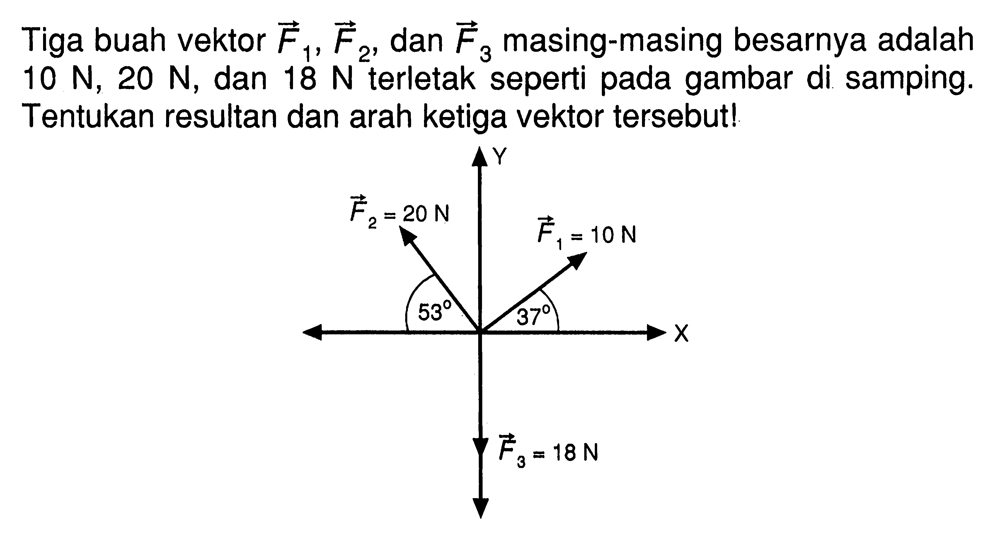 Tiga buah vektor F1, F2 , dan F3 masing-masing besarnya adalah 10 N, 20 N, dan 18 N terletak seperti pada gambar di samping. Tentukan resultan dan arah ketiga vektor tersebut! Y F2=20 N 53 F1=10 N 37 X F3=18 N 