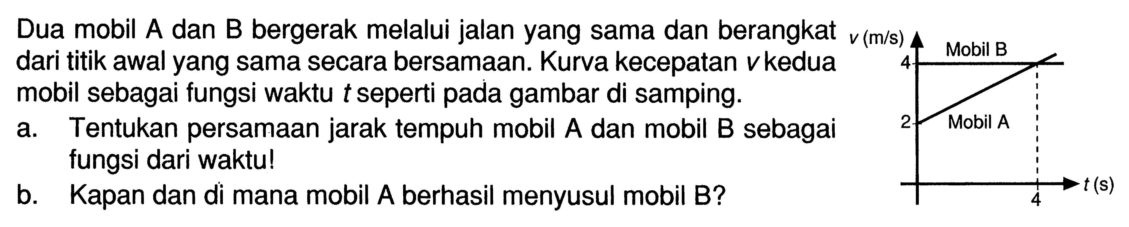 Dua mobil A dan B bergerak melalui jalan yang sama dan berangkat v(m/s) dari titik awal yang sama secara bersamaan. Kurva kecepatan v kedua mobil sebagai fungsi waktu t seperti pada gambar di samping. v (m/s) 4 Mobil B 2 Mobil A 4 t (s) a. Tentukan persamaan jarak tempuh mobil A dan mobil B sebagai fungsi dari waktu! b. Kapan dan di mana mobil A berhasil menyusul mobil B? 