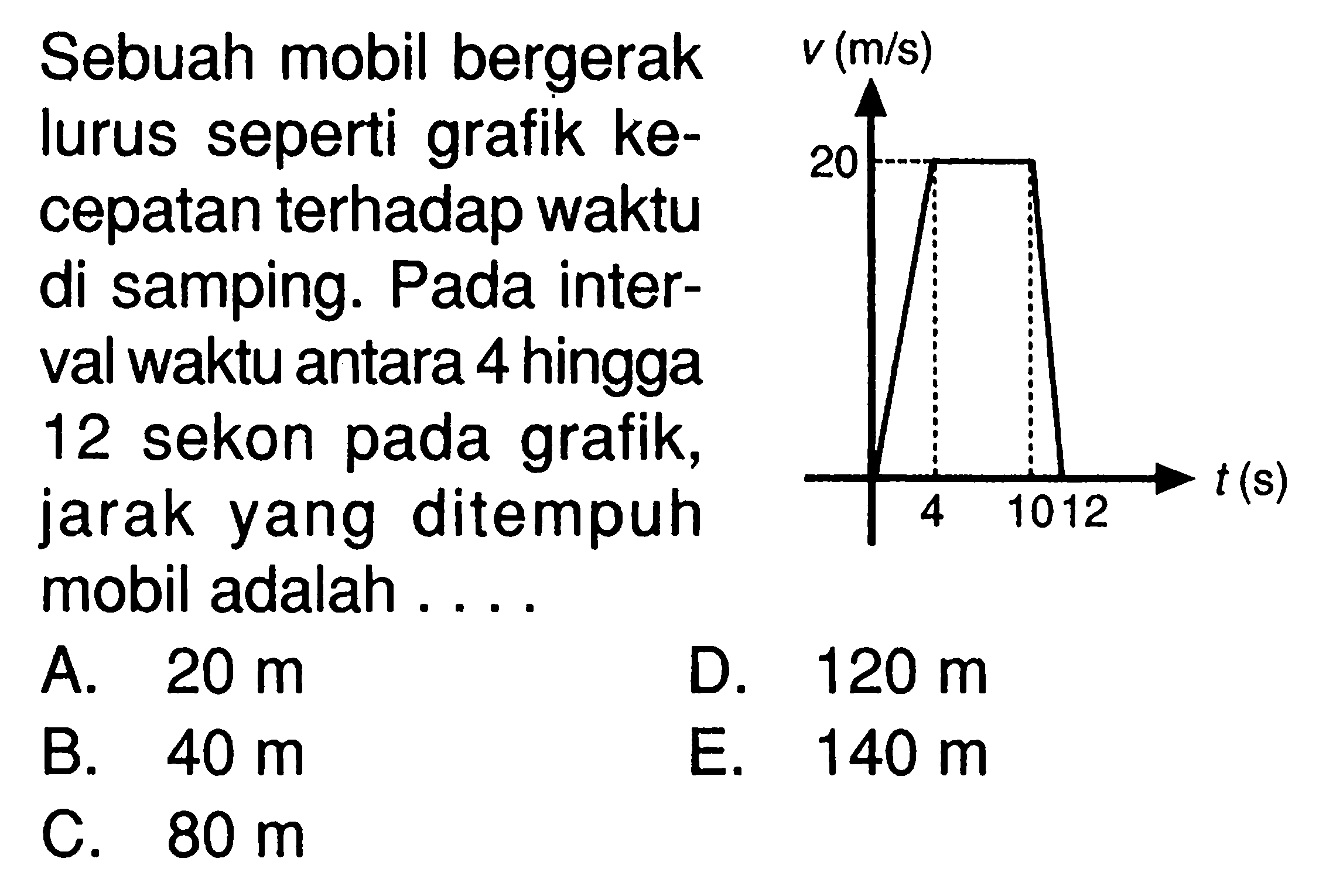 Sebuah mobil bergerak lurus seperti grafik kecepatan terhadap waktu di samping. Pada interval waktu antara 4 hingga 12 sekon pada grafik, jarak yang ditempuh mobil adalah.... v (m/s) 20 4 10 12 t (s) 