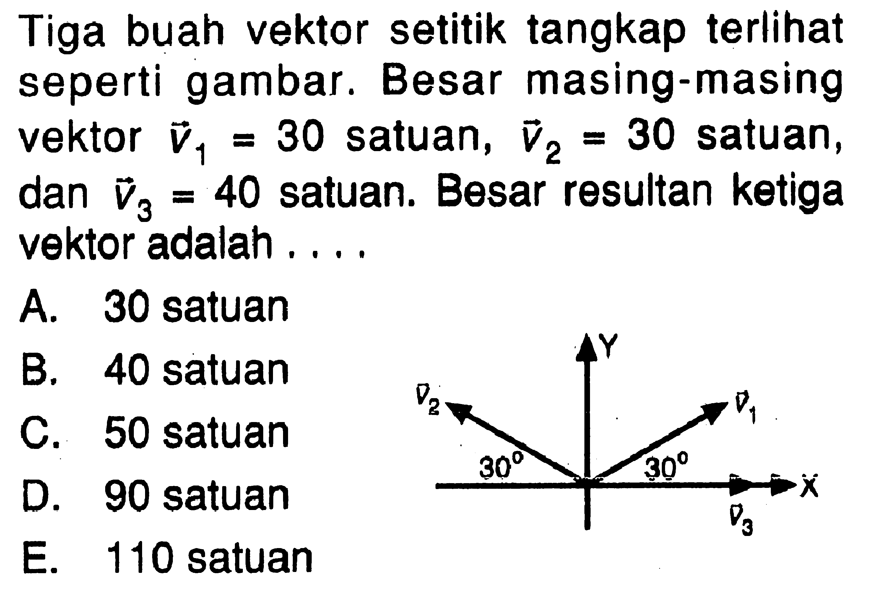 Tiga buah vektor setitik tangkap terlihat seperti gambar. Besar masing-masing vektor v1=30 satuan, v2=30 satuan, dan v3=40 satuan. Besar resultan ketiga vektor adalah....