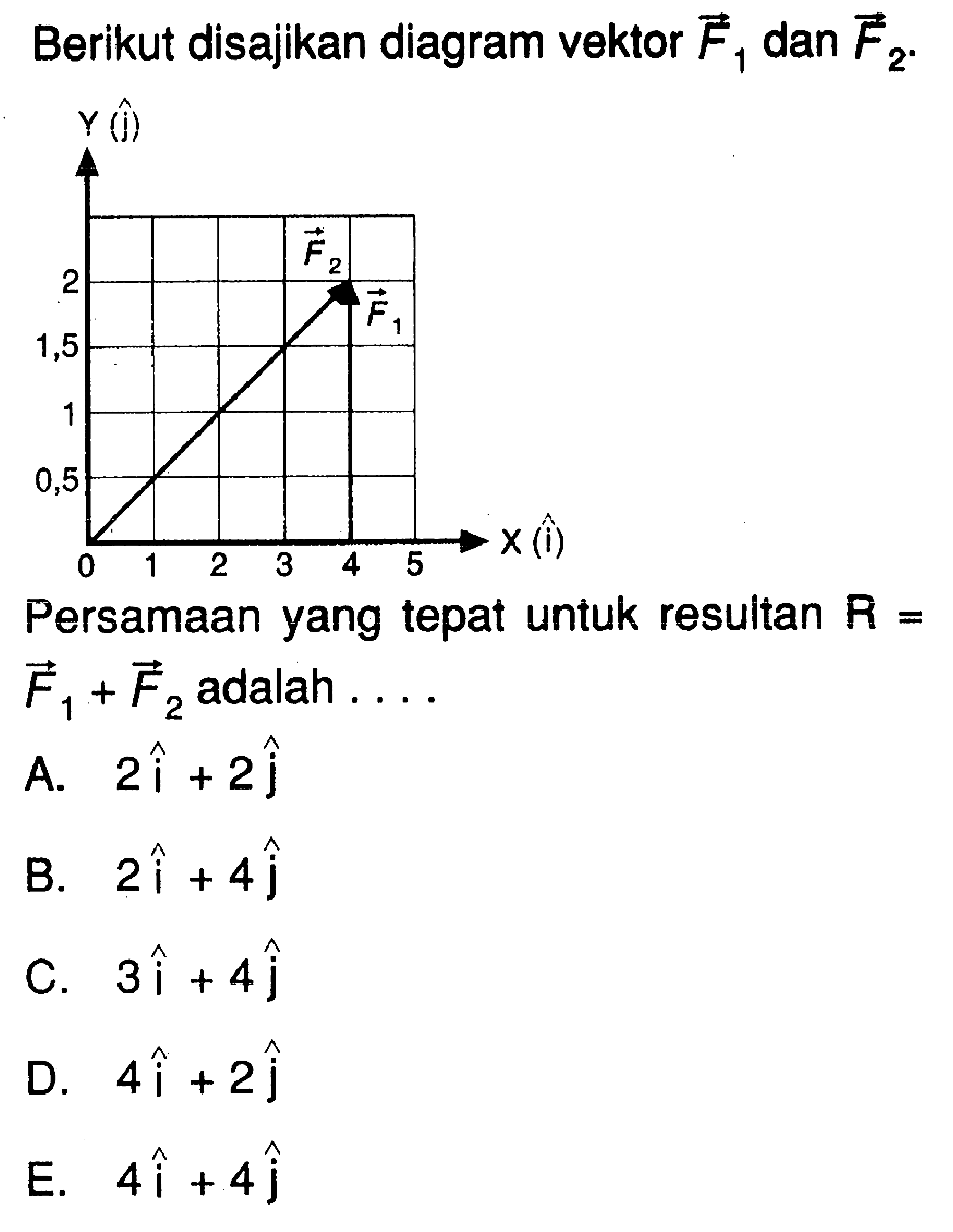 Berikut disajikan diagram vektor F1 dan F2 Persamaan yang tepat untuk resultan R=F1+F2 adalah .... A.  2i+2j 
B.  2i+4j 
C.  3i+4j 
D.  4i+2j 
E.  4i+4j 
