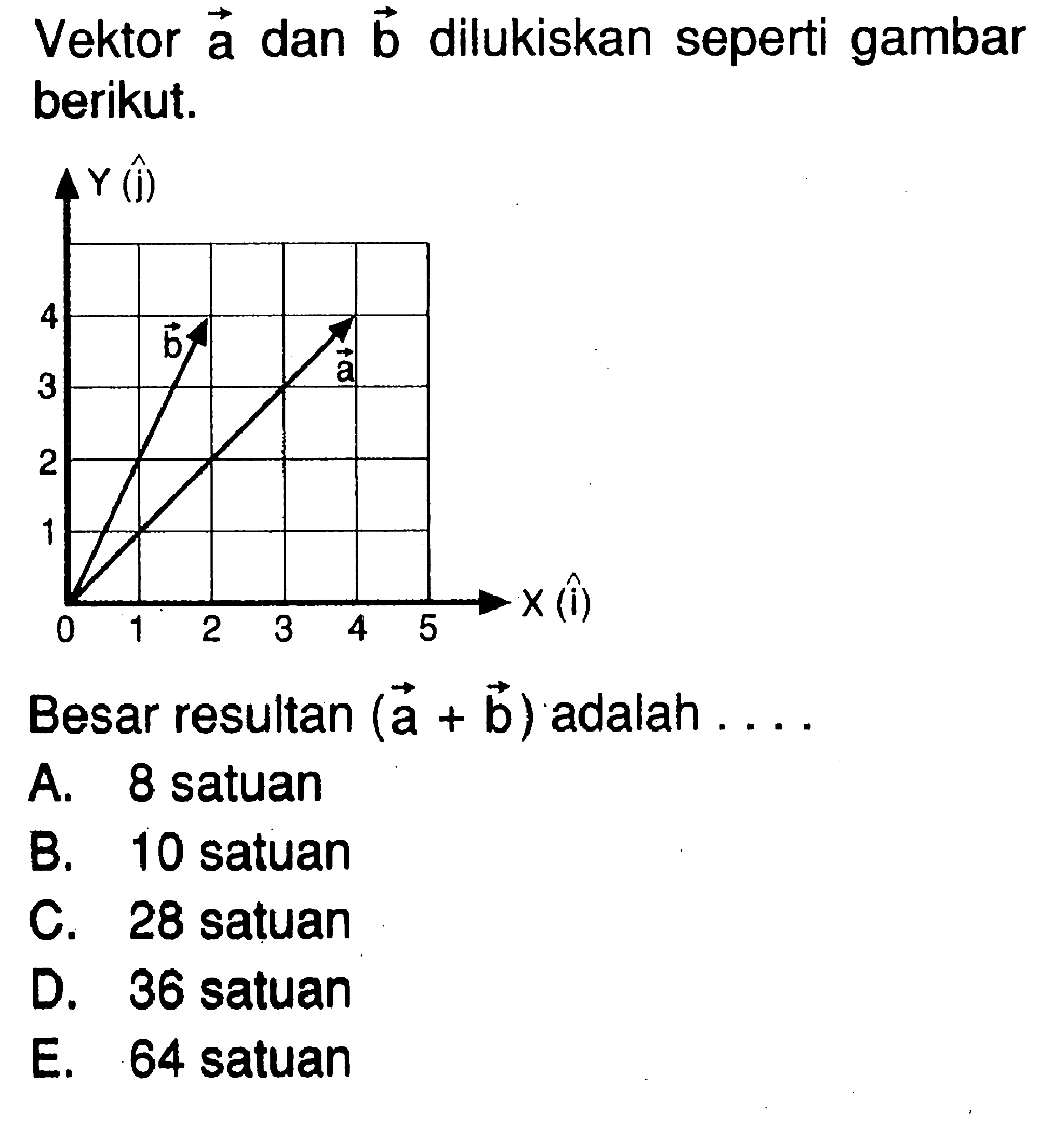 Vektor a dan b dilukiskan seperti gambar berikut. Besar resultan (vektor a + vektor b) adalah....