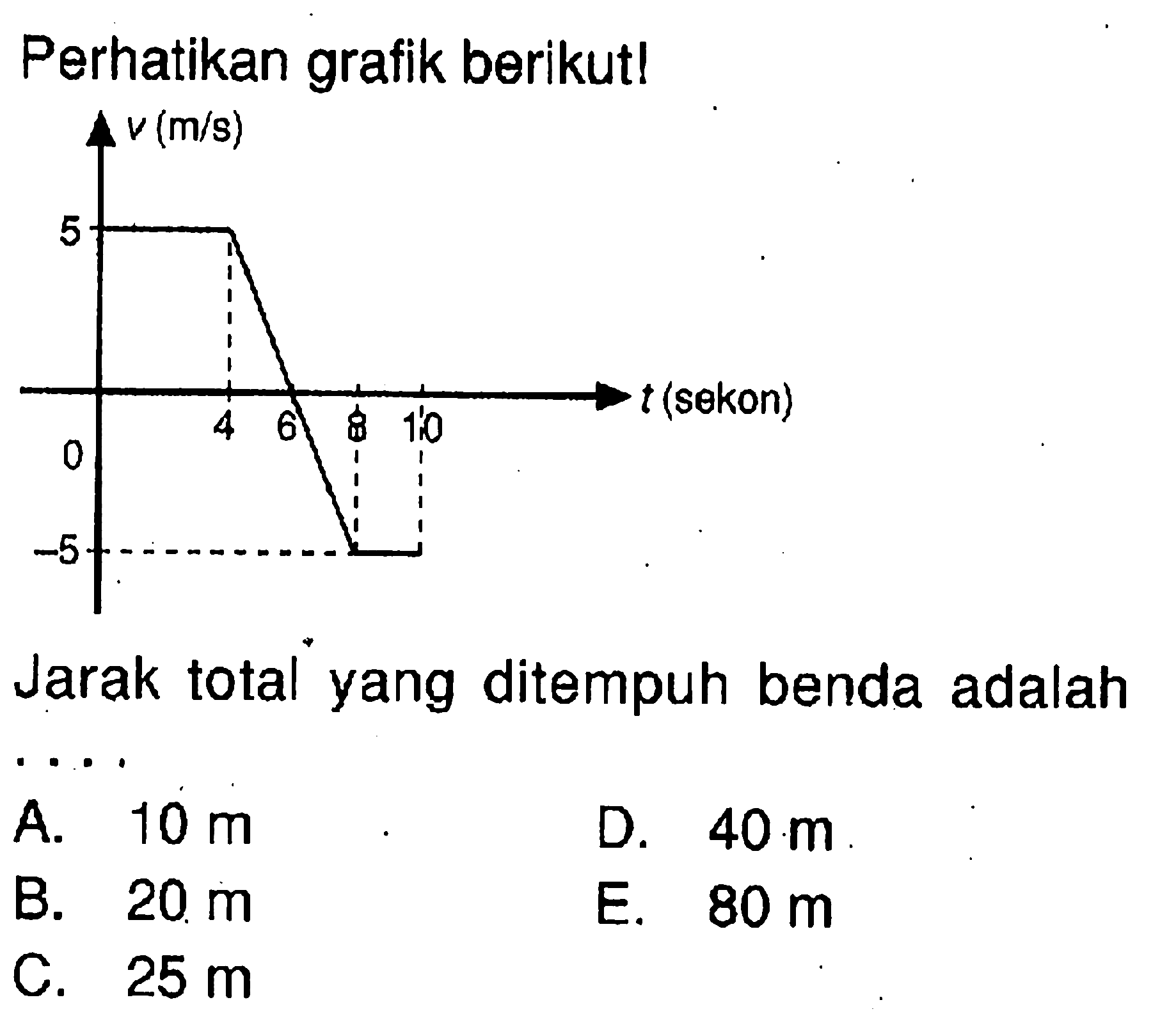 Perhatikan grafik berikut! Jarak total yang ditempuh benda adalah... A.  10 m B.  20 m C.  25 m D.  40 m E.  80 m 
