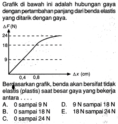 Grafik di bawah ini adalah hubungan gaya dengan pertambahan panjang dari benda elastis yang ditarik dengan gaya. AF(N) delta x (cm) Berdasarkan grafik, benda akan bersifat tidak elastis (plastis) saat besar gaya yang bekerja antara