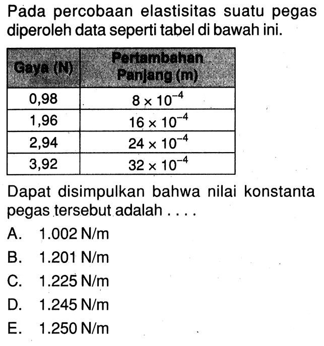 Pada percobaan elastisitas suatu pegas diperoleh data seperti tabel di bawah ini. Gaya (N) Pertambahan Panjang (m) 0,98 8 x 10^(-4) 1,96 16 x 10^(-4) 2,94 24 x 10^(-4) 3,92 32 x 10^(-4) Dapat disimpulkan bahwa nilai konstanta pegas tersebut adalah . . . .