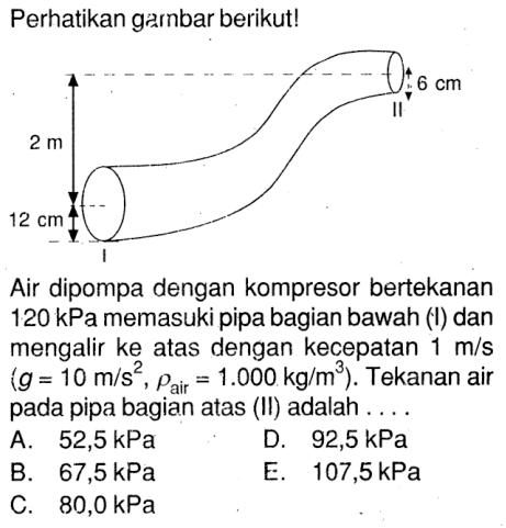 Perhatikan garnbar berikut!6 cmII2 m12 cmI
Air dipompa dengan kompresor bertekanan 120 kPa memasuki pipa bagian bawah (I) dan mengalir ke atas dengan kecepatan 1 m/s (g = 10 m/s^2, rho air = 1.000 kg/m^3). Tekanan air pada pipa bagian atas (II) adalah....
