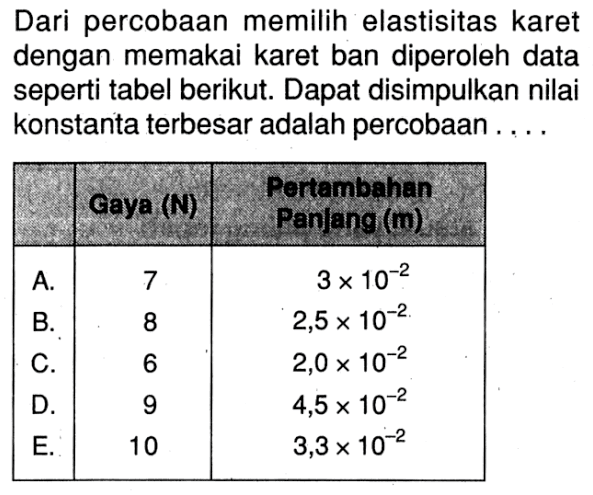 Dari percobaan memilih elastisitas karet dengan memakai karet ban diperoleh data seperti tabel berikut. Dapat disimpulkan nilai konstanta terbesar adalah percobaan....  Caya (N)  Pertambahan Panlang (m) A.  7   3 x 10^(-2)  B.  8   2,5 x 10^(-2)  C.  6   2,0 x 10^(-2)  D.  9   4,5 x 10^(-2)  E.  10   3,3 x 10^(-2)  