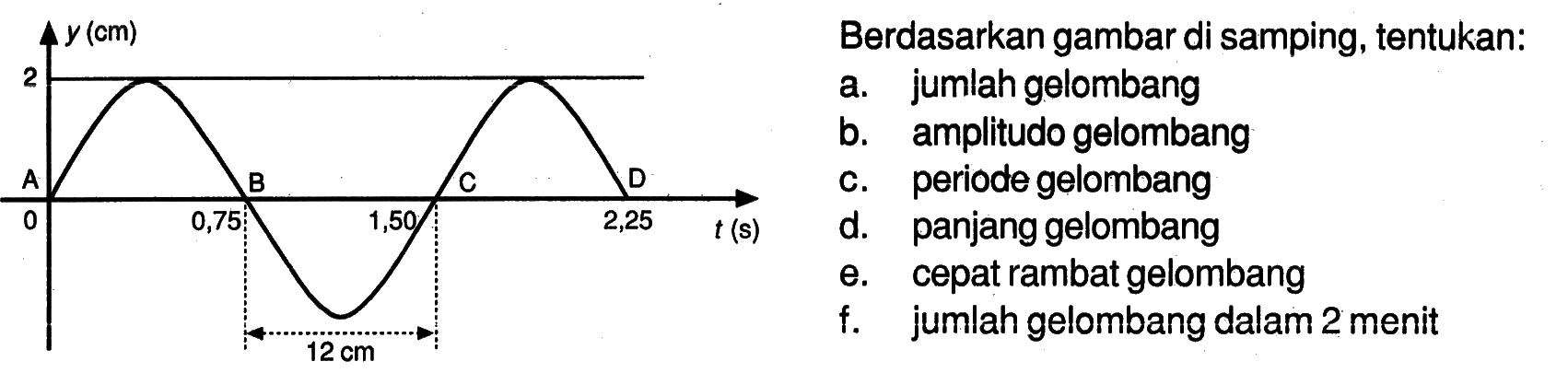 Berdasarkan gambar di samping, tentukan:a. jumlah gelombangb. amplitudo gelombangc. periode gelombangd. panjang gelombange. cepat rambat gelombangf. jumlah gelombang dalam 2 menit