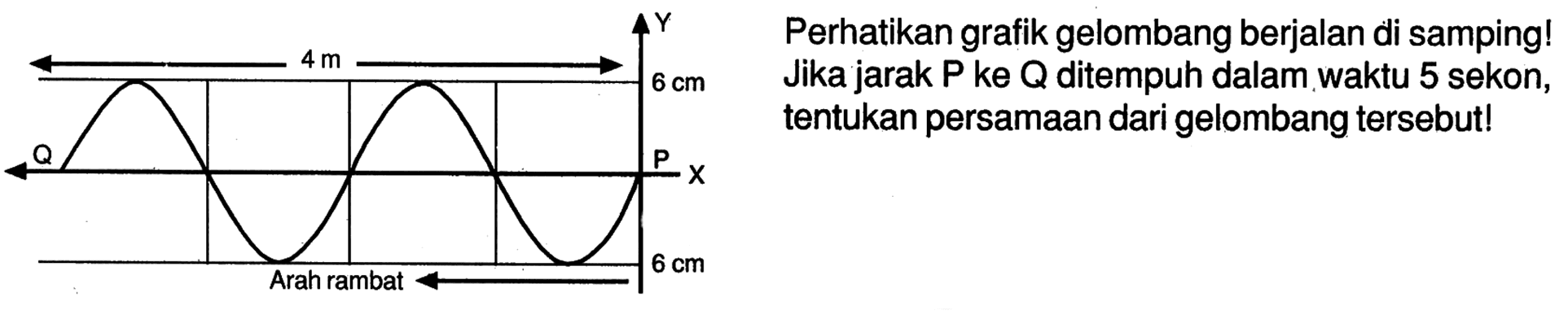 Perhatikan grafik gelombang berjalan di samping! Jika jarak P ke Q ditempuh dalam waktu 5 sekon, tentukan persamaan dari gelombang tersebut! 4m 6cm Q P 6cm Arah rambat