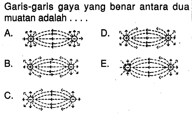 Garis-garis gaya yang benar antara dua muatan adalah ....