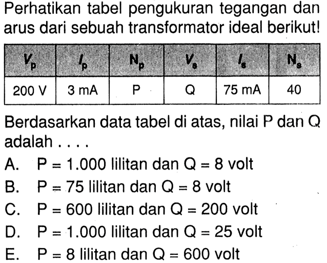 Perhatikan tabel pengukuran tegangan dan arus dari sebuah transformator ideal berikut!Vp    Ip    Np    VB    I8    Ns  200 V    3 mA    kg    Q    75 mA   40 Berdasarkan data tabel di atas, nilai P dan Q adalah.... 