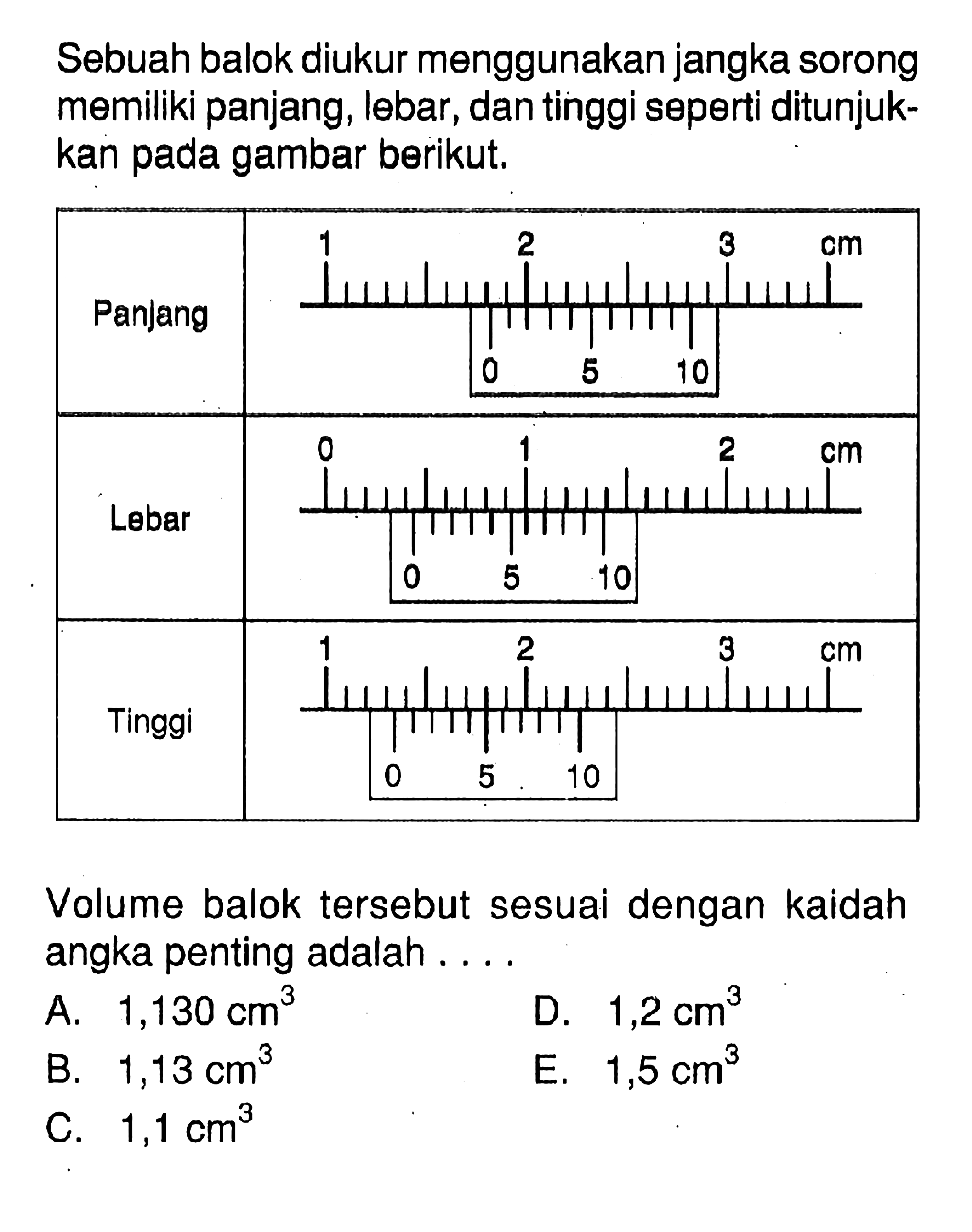 Sebuah balok diukur menggunakan jangka sorong memiliki panjang, lebar, dan tinggi seperti ditunjukkan pada gambar berikut. Panjang Lebar Tinggi Volume balok tersebut sesuai dengan kaidah angka penting adalah ...