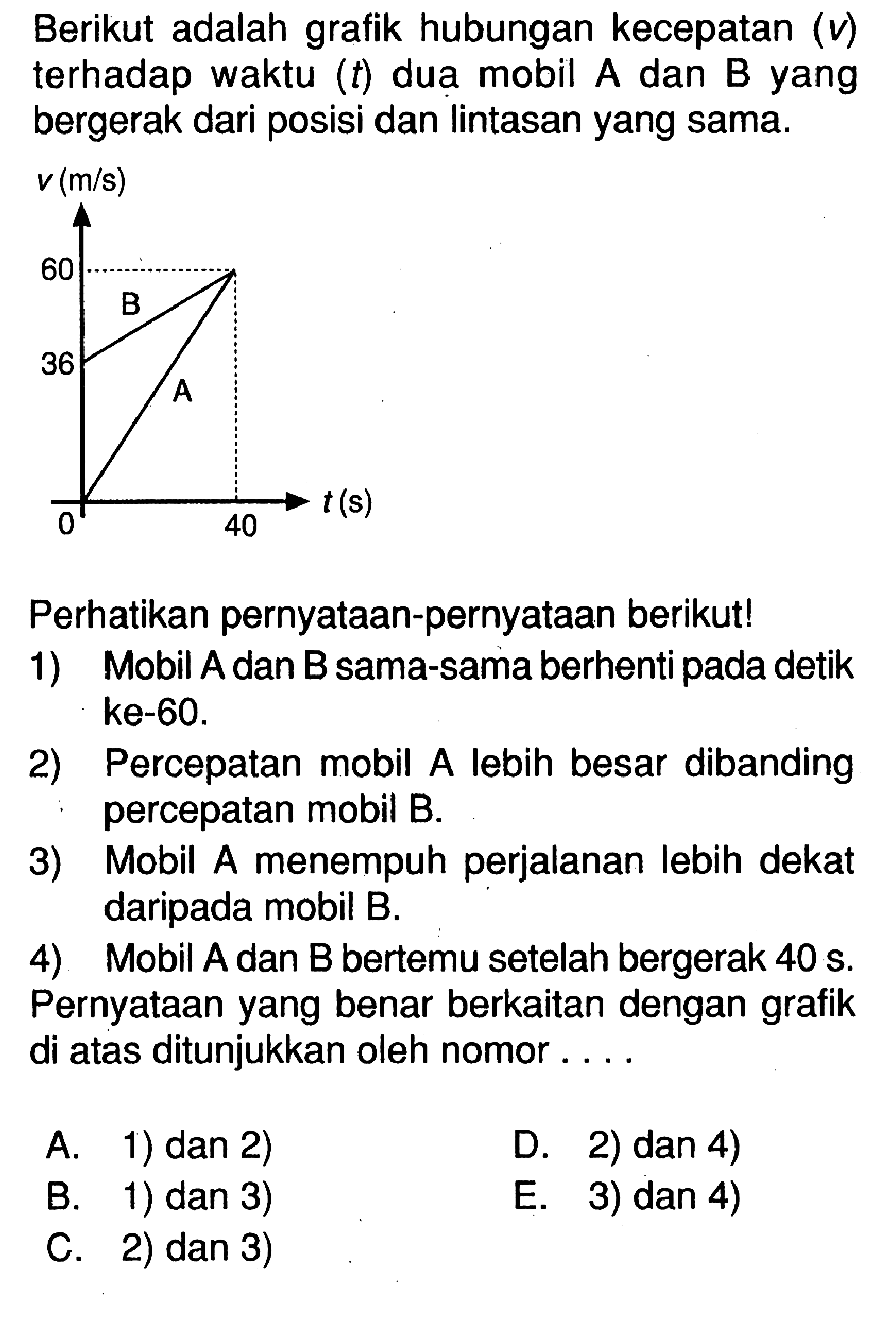 Berikut adalah grafik hubungan kecepatan (v) terhadap waktu (t) dua mobil A dan B yang bergerak dari posisi dan lintasan yang sama. Perhatikan pernyataan-pernyataan berikut! 1) Mobil A dan B sama-sama berhenti pada detik ke-60. 2) Percepatan mobil A lebih besar dibanding percepatan mobil B. 3) Mobil A menempuh perjalanan lebih dekat daripada mobil B. 4) Mobil A dan B bertemu setelah bergerak 40 s. Pernyataan yang benar berkaitan dengan grafik di atas ditunjukkan oleh nomor ....