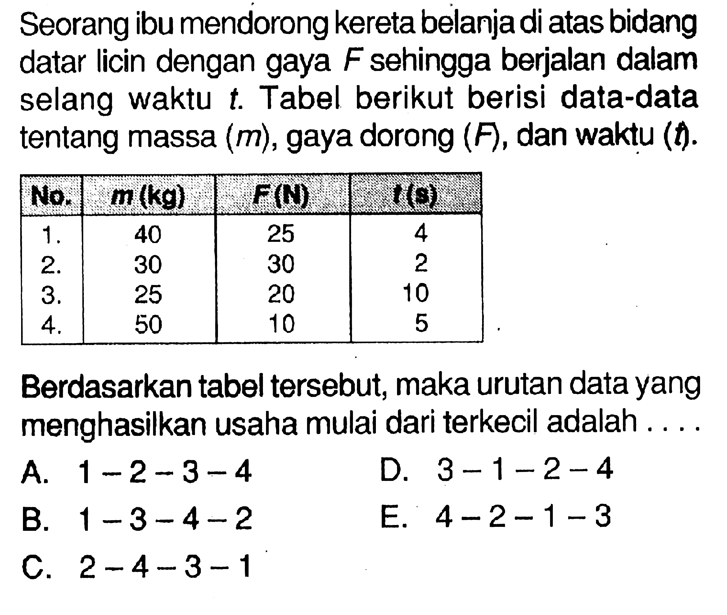 Seorang ibu mendorong kereta belanja di atas bidang datar licin dengan gaya F sehingga berjalan dalam selang waktu  t . Tabel berikut berisi data-data tentang massa  (m) , gaya dorong  (F) , dan waktu  (t) . No.   m(kg)    -(N)    (2)    1 .   40  25  4  2 .   30  30  2  3 .   25  20  10  4 .   50  10  5 Berdasarkan tabel tersebut, maka urutan data yang menghasilkan usaha mulai dari terkecil adalah ....A.  1-2-3-4 D.  3-1-2-4 B.  1-3-4-2 E.  4-2-1-3 C.  2-4-3-1 