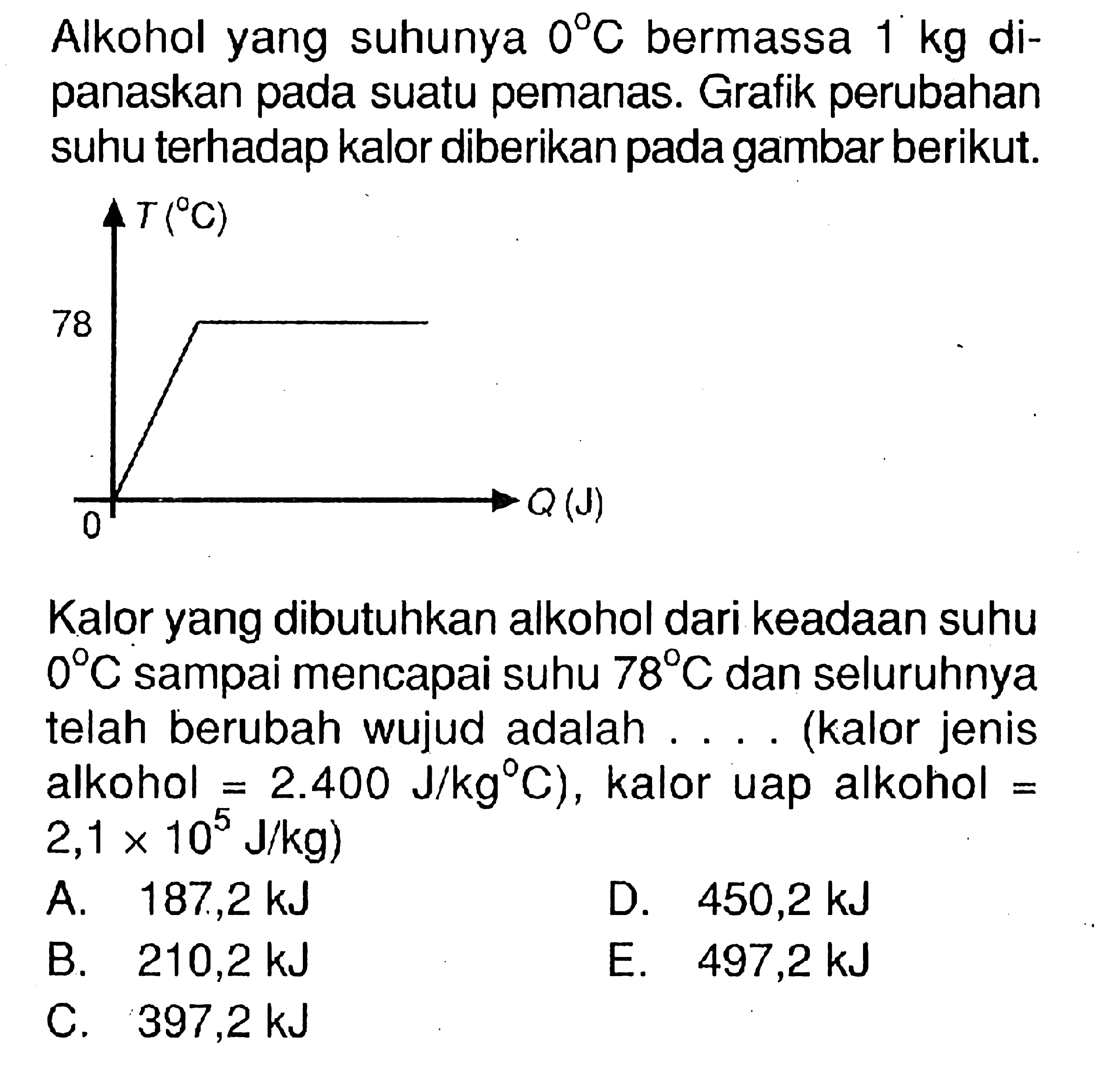 Alkohol yang suhunya  0 C  bermassa  1 kg  dipanaskan pada suatu pemanas. Grafik perubahan suhu terhadap kalor diberikan pada gambar berikut.T(C) 78 0 Q(J) Kalor yang dibutuhkan alkohol dari keadaan suhu  0 C  sampai mencapai suhu  78 C  dan seluruhnya telah berubah wujud adalah .... (kalor jenis alkohol  =2.400 J/(kg C)), kalor uap alkohol  =   2,1 x 10^5 J/kg)  