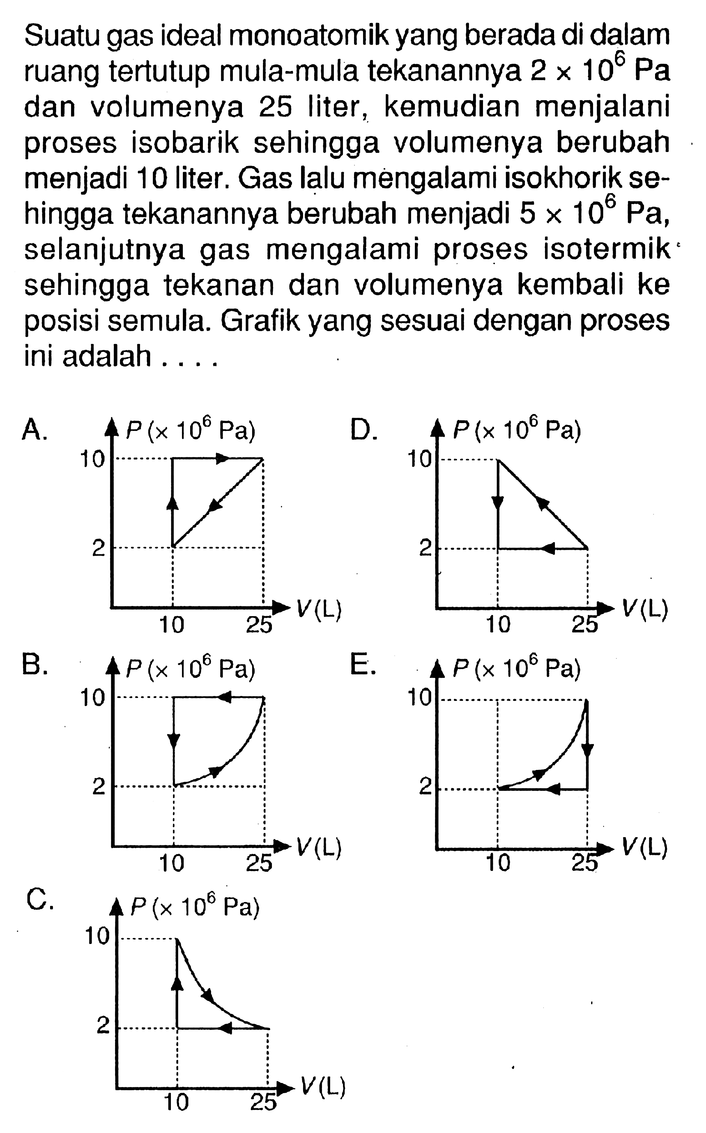 Suatu gas ideal monoatomik yang berada di dalam ruang tertutup mula-mula tekanannya  2 x 10^6 Pa  dan volumenya 25 liter, kemudian menjalani proses isobarik sehingga volumenya berubah menjadi 10 liter. Gas lalu mengalami isokhorik sehingga tekanannya berubah menjadi  5 x 10^6 Pa, selanjutnya gas mengalami proses isotermik. sehingga tekanan dan volumenya kembali ke posisi semula. Grafik yang sesuai dengan proses ini adalah ....  