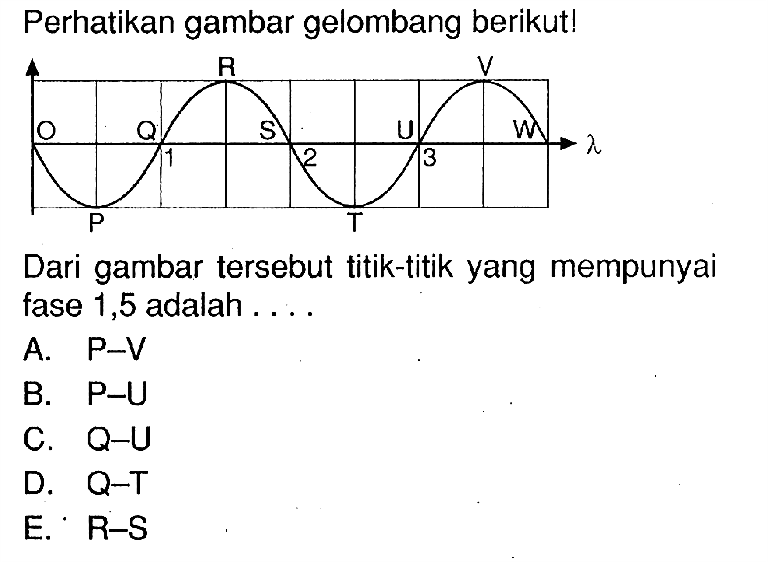 Perhatikan gambar gelombang berikut! O P Q1 R S2 T U3 V W Dari gambar tersebut titik-titik yang mempunyai fase 1,5 adalah .... . A. P-V B. P-U C. Q-U D. Q-T E. R-S 