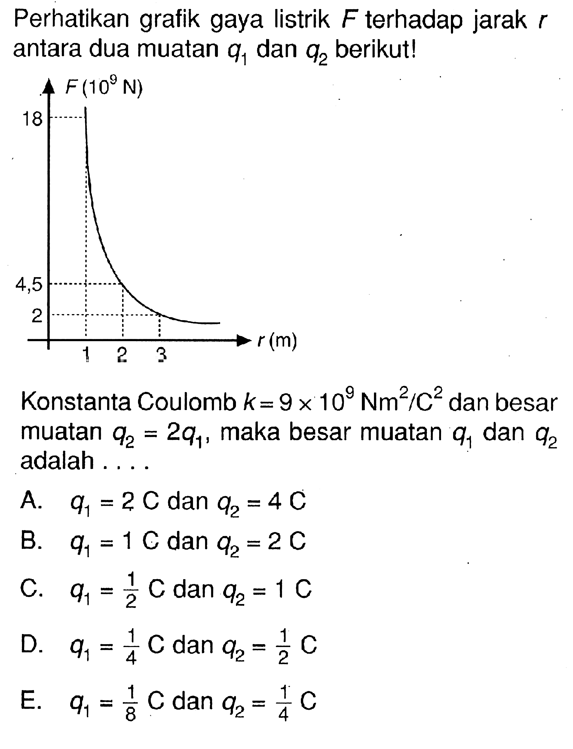 Perhatikan grafik gaya listrik  F  terhadap jarak  r  antara dua muatan  q1  dan  q2  berikut!F(10^9 N) 18 4,5 2 1 2 3 r(m)Konstanta Coulomb  k=9 x 10^9 (Nm^2)/(C^2)  dan besar muatan  q2=2 q1 , maka besar muatan  q1  dan  q2  adalah .... 