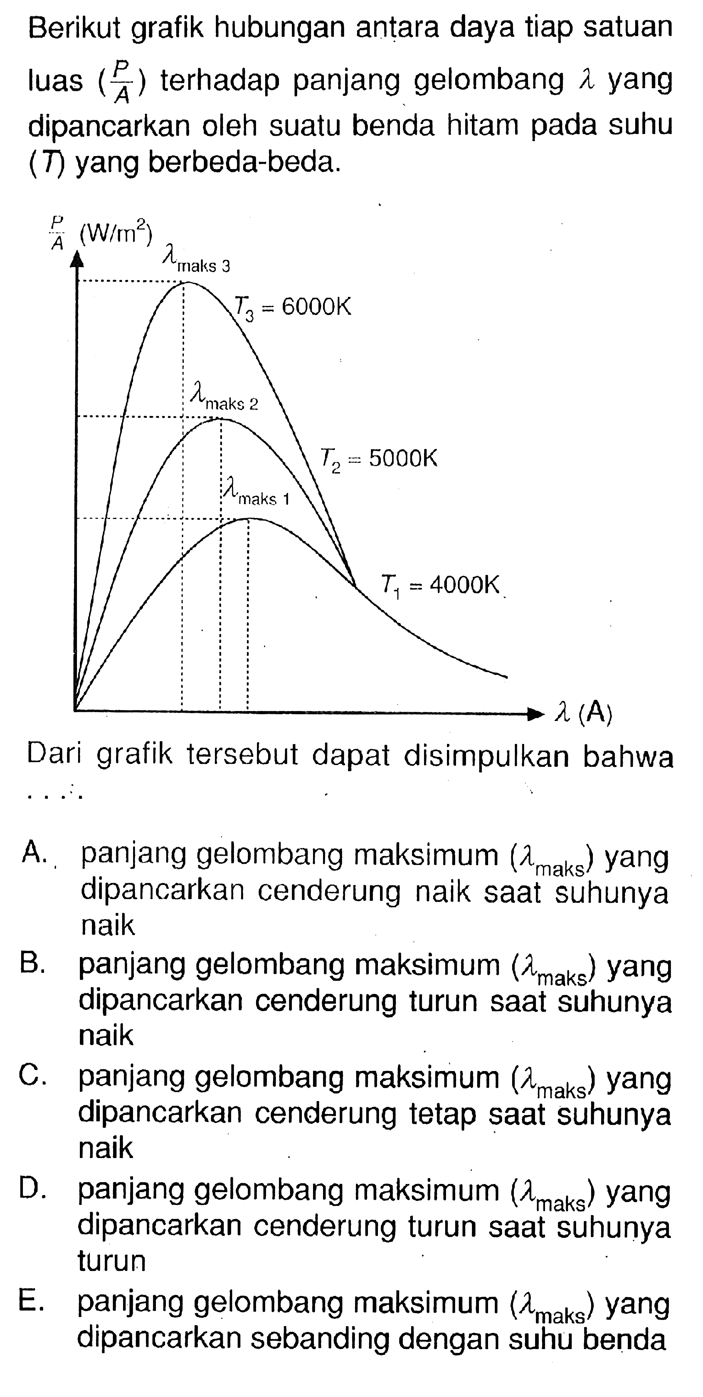 Berikut grafik hubungan antara daya tiap satuan luas (P/A) terhadap panjang gelombang lambda yang dipancarkan oleh suatu benda hitam pada suhu (T) yang berbeda-beda. lambda maks 3 T3=6000 K lambda maks 2 T2=5000 K lambda maks 1 T1=4000 K Dari grafik tersebut dapat disimpulkan bahwa .... A. panjang gelombang maksimum (lambda maks) yang dipancarkan cenderung naik saat suhunya naik B. panjang gelombang maksimum (lambda maks) yang dipancarkan cenderung turun saat suhunya naik C. panjang gelombang maksimum (lambda maks) yang dipancarkan cenderung tetap saat suhunya naik D. panjang gelombang maksimum (lambda maks) yang dipancarkan cenderung turun saat suhunya turun E. panjang gelombang maksimum (lambda maks) yang dipancarkan sebanding dengan suhu benda 