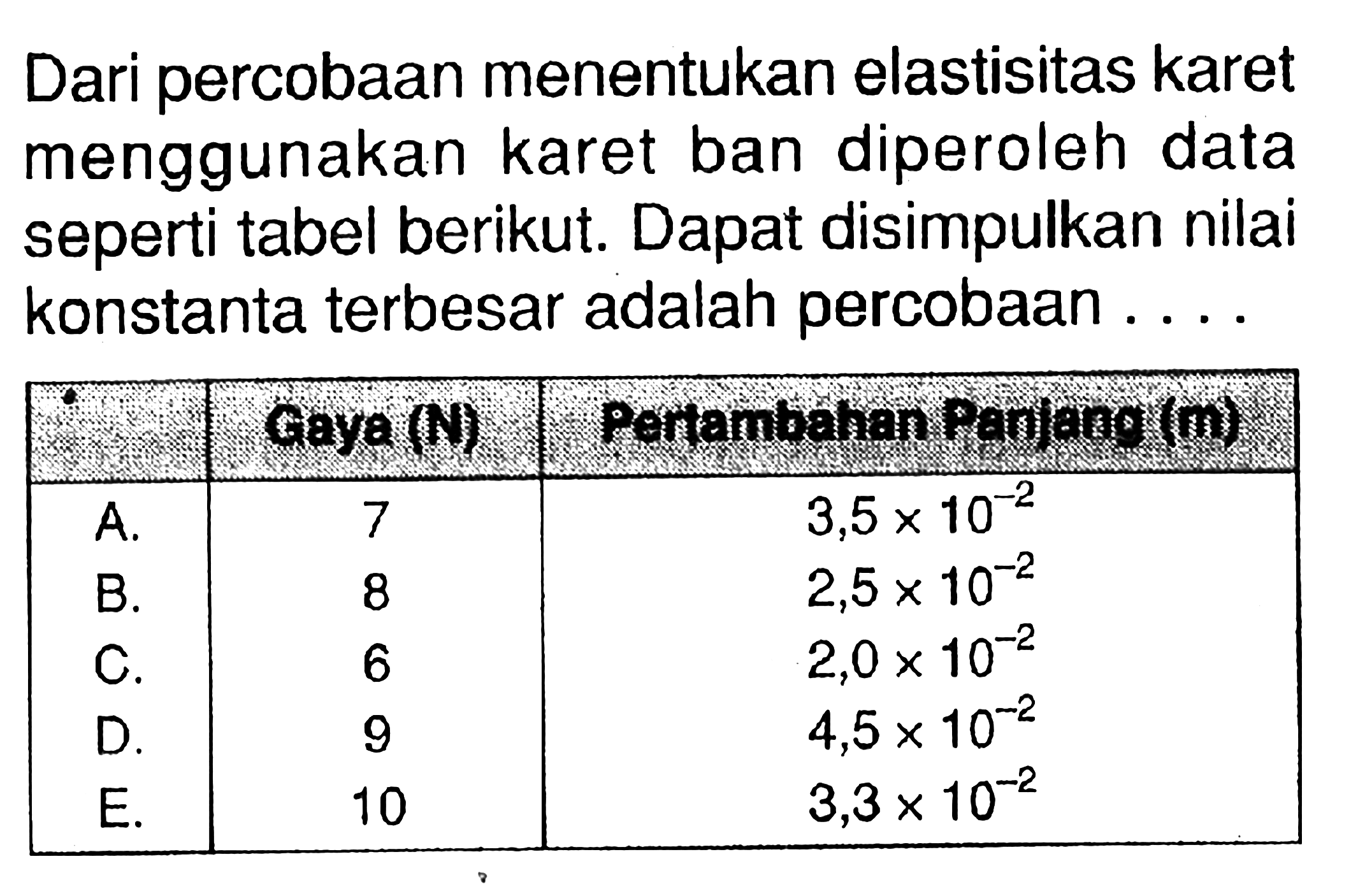 Dari percobaan menentukan elastisitas karet menggunakan karet ban diperoleh data seperti tabel berikut. Dapat disimpulkan nilai konstanta terbesar adalah percobaan . . . .