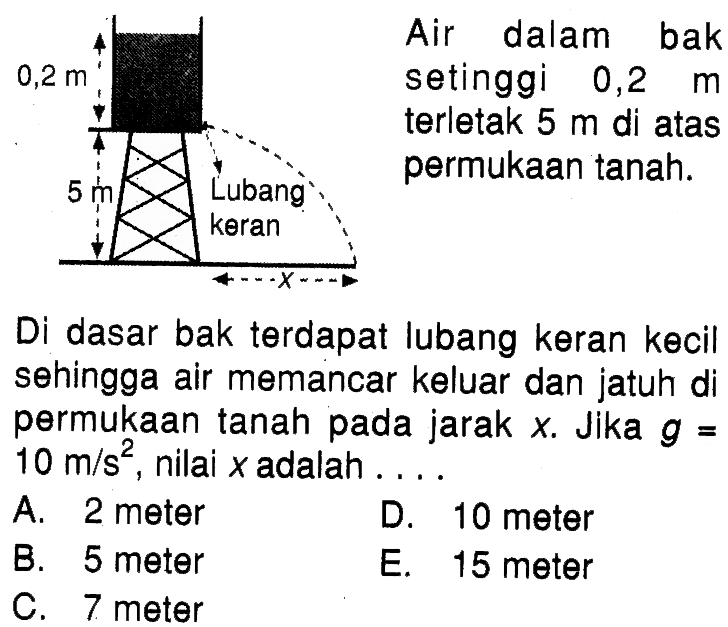 0,2 m 5 m Lubang keran xAir dalam bak setinggi 0,2 m terletak 5 m di atas permukaan tanah.Di dasar bak terdapat lubang keran kecil sehingga air memancar keluar dan jatuh di permukaan tanah pada jarak  x . Jika  g=   10 m/(s^2), nilai  x  adalah ....  